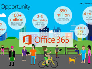 La plate-forme officielle de développement Office365 Office de Microsoft présente le dernier modèle PPT de style dessin animé