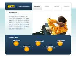 Nordri Design ha prodotto un template ppt per la versione web2.0 di animazione web