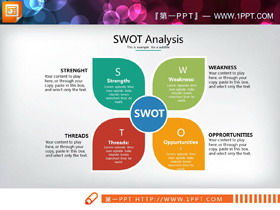 SWOT-анализ PPT-диаграмма четырех цветовых комбинаций