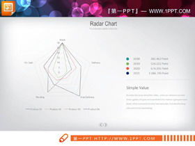 Grafico radar PPT con più colori
