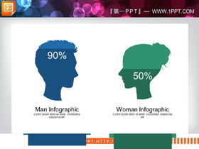 40 conjuntos de gráficos PPT de temas demográficos