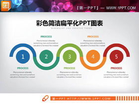 38 개의 간단하고 다채로운 평면 PPT 차트 모음