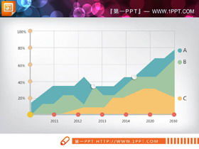 Trzy kolorowe płaskie wykresy liniowe PPT