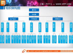 9 gráficos PPT do organograma da empresa azul