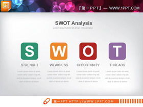 Analiza SWOT Wykres PPT z zaokrąglonym prostokątem