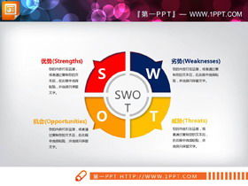 三张色彩压抑效果的SWOT分析PPT图表
