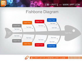 Diagrama de espina de pescado práctico PPT chart