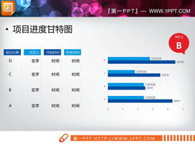 Statistics of the completion of the four data items, people's things, PPT Gantt chart