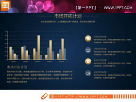 Złoty płaski plan finansowania biznesu Wykres PPT Daquan