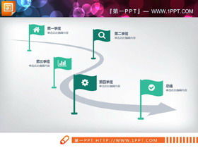 Grüne flache Zusammenfassung der praktischen Arbeit PPT-Diagramm Daquan