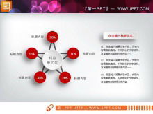 Czerwony mikro trójwymiarowy plan finansowania biznesu Wykres PPT Daquan