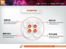 Oranye indah mikro tiga dimensi laporan kerja bagan PPT Daquan