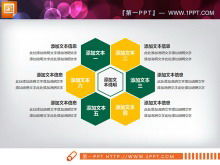 Graphique PPT de l'industrie de l'assurance plate verte Daquan