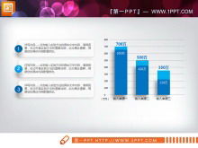藍微三維工作總結報告PPT圖表包下載