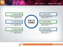 파란색과 녹색 마이크로 3 차원 사업 계획 PPT 차트 Daquan