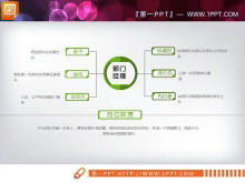 Descarga del gráfico PPT de competencia personal dinámica verde