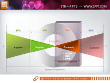 顏色交叉衝突關係圖PPT圖表下載