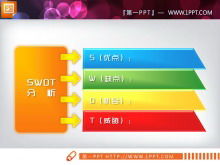 Graphique PPT de relation de score total de couleur