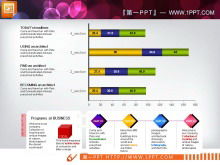 一個分段式的數據分析PPT圖表模板