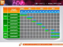 Un modèle de diagramme de Gantt PPT coloré et pratique à télécharger