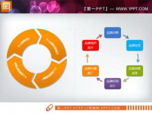 Download do gráfico do PowerPoint de duas relações cíclicas