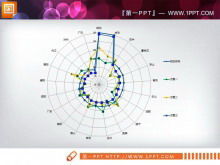 Download do modelo de gráfico de radar PPT tipo teia de aranha