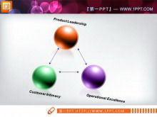 Modelo de gráfico do PowerPoint de relacionamento cíclico lado a lado de três nós