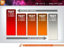 Ablaufdiagramm des PPT-Textfeldzyklus