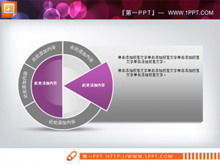 Purple Pie Folienstrukturdiagramm