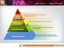Beautiful pyramid PPT structure chart template