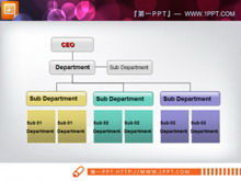 Gráfico de organização de funções da empresa, material gráfico PPT