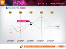 Concise PPT curve chart