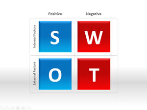 7 grafik analisis SWOT dikemas untuk diunduh