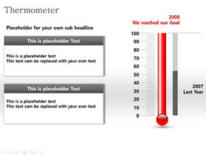 Gráfico de ppt de descripción de comparación de termómetros