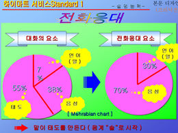 Descarga de gráfico dinámico de efectos de sonido coreano (dos conjuntos)