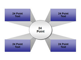 Three-dimensional total score relationship ppt chart