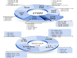 美しい韓国の3次元円グラフのダウンロード