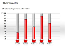 Thermometer bar chart ppt chart