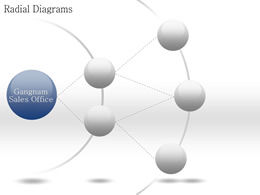 Proportion Score total Graphique ppt de relation compliquée (14 séries)