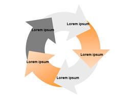 Ciclul săgeată diagramă