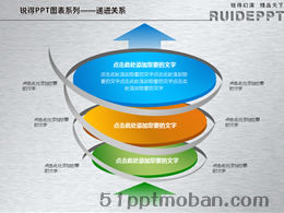 Grafic ppt pentru relația progresivă a produsului