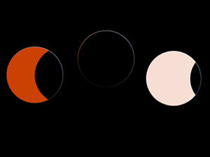 L'ensemble du processus du modèle ppt de présentation de l'éclipse solaire totale
