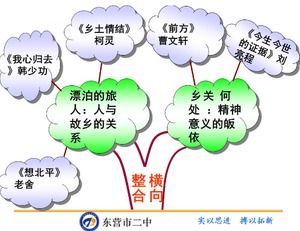 High school Chinese speaking lesson ppt template