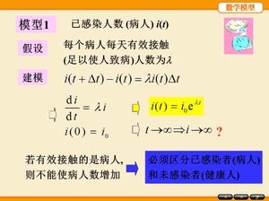 数学建模ppt模板