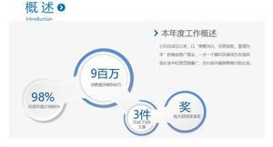 Tencentカスタマーサービステンプレートのダウンロード
