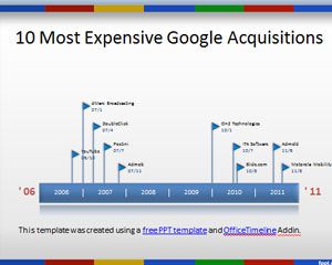 Most Expensive Google Acquisitions Timeline PowerPoint