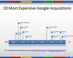 Termahal Google PowerPoint Akuisisi Timeline