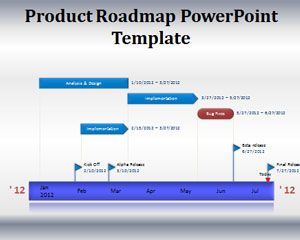 Prodotto Modello Roadmap PowerPoint