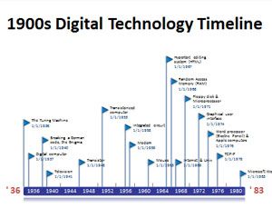 Technologia cyfrowa Template Etapy PowerPoint