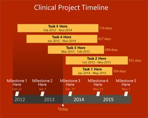 Projekt kliniczna Timeline PowerPoint